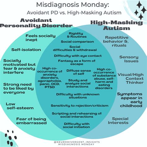 Avoidant Personality Disorder. . Avoidant personality vs autism